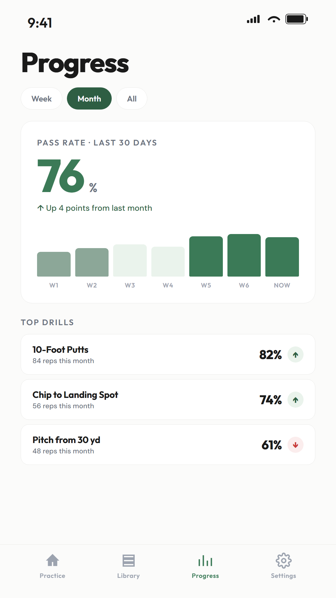 Divot progress screen with a monthly pass-rate chart and top drill stats